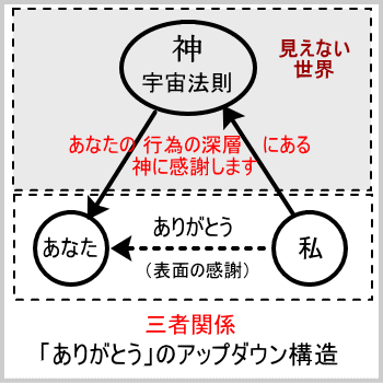 日本語ありがとうのアップダウン構造